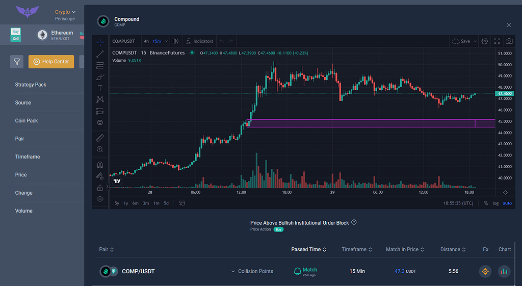 تحلیل ارز Comp/usdt در تایم فریم 15دقیقه