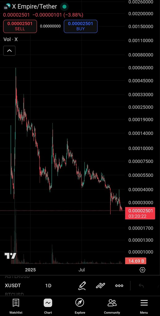 واقعیت شت کوین ها و رویا فروشی