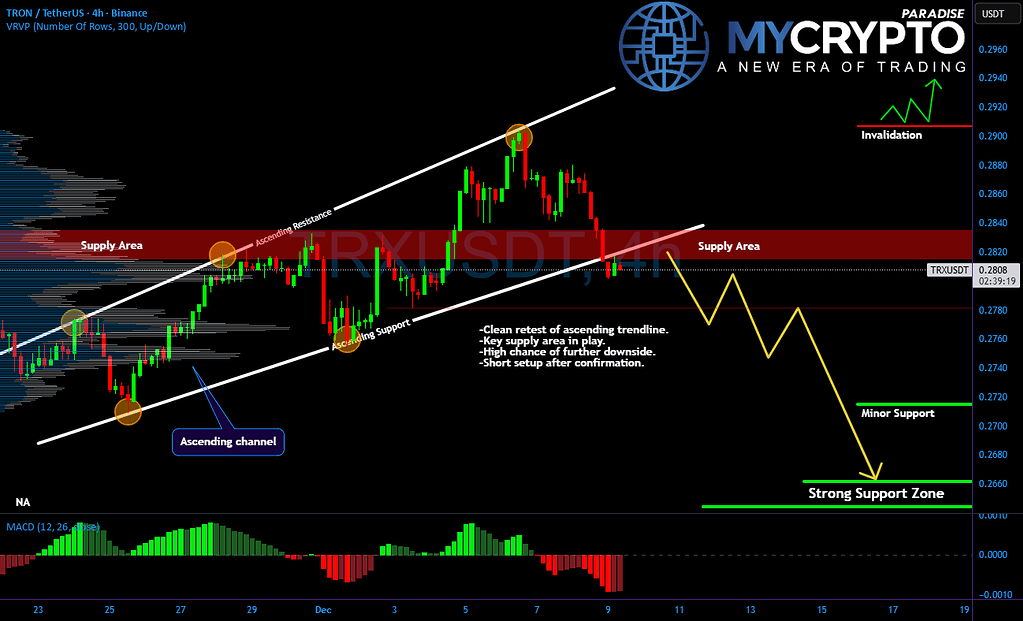 ترون نزدیک شکست؟ بازتست خط روند