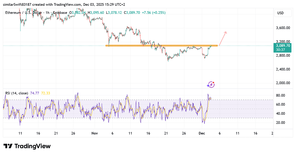 تحلیل اتریوم: رسیدن به سطح مهم و انتظار برای شکست مقاومت 📈