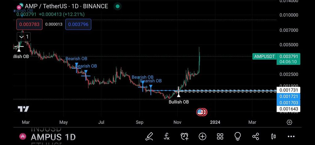 Ampورود مداوم و بی وقفه سرمایه