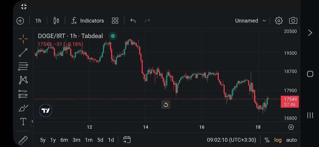 راهنمای جامع استیکینگ اتریوم ۲.۰ و کسب درآمد غیرفعال 🚀