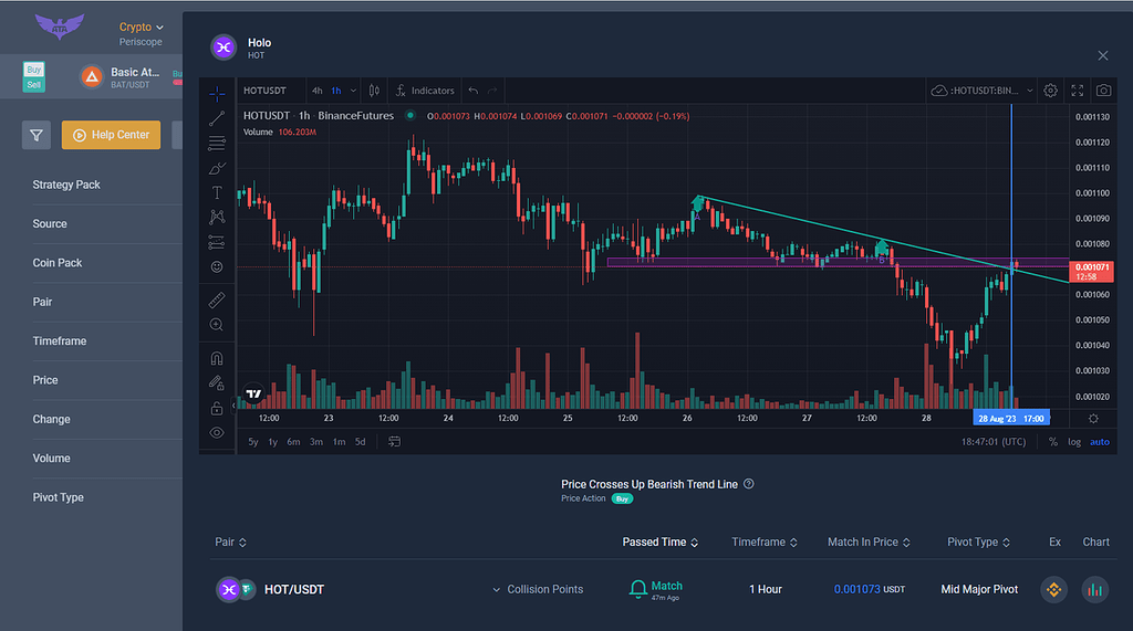 تحلیل ارز Hot/usdt تایم فریم یکساعته