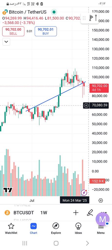آخرین نقطه لیکوئید 70100
