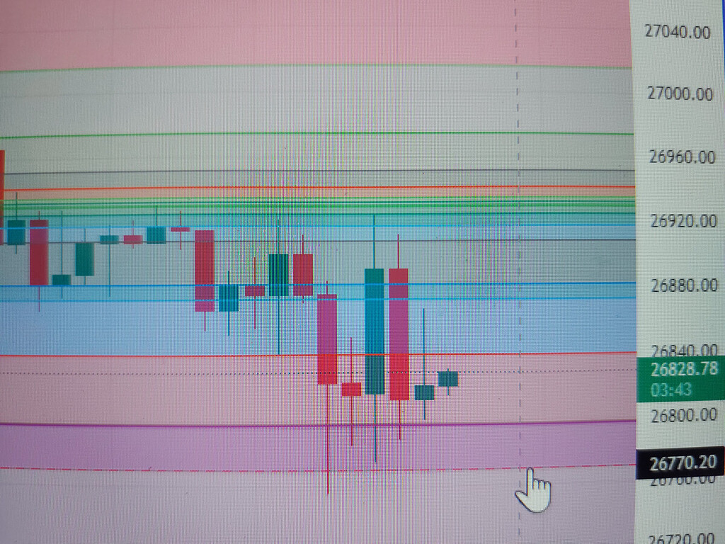 تنها عدد تکنیکالی که قابلیت افزایش برای امشب داره26770
