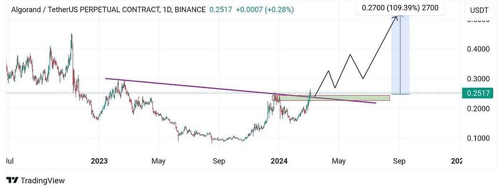 الکورند تایم روزانه به هیچ وجه از دست ندین