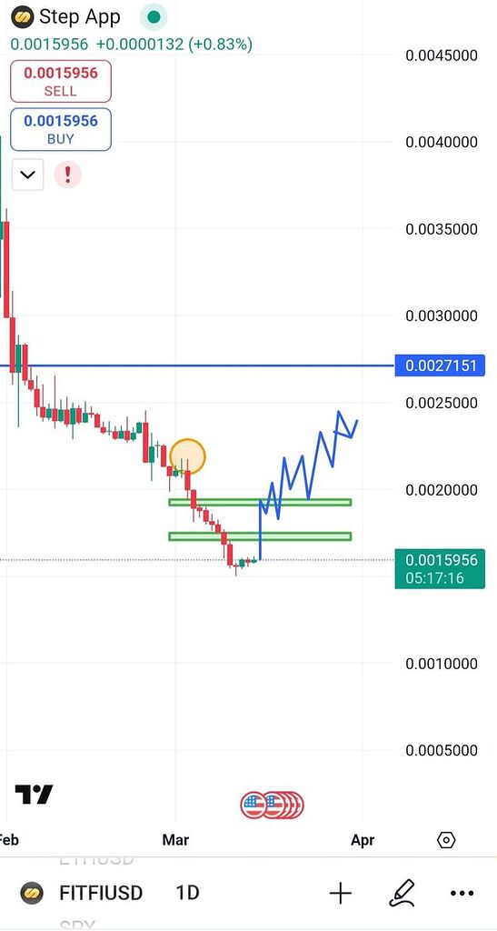 ارز فیتفی اوشگون