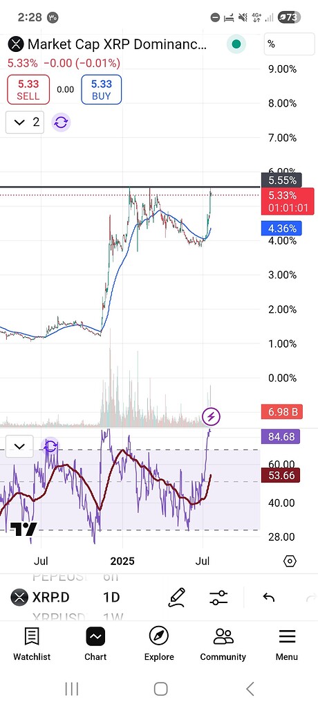 تحلیل سرنوشتساز ریپل: آیا xrp به ۱۰ دلار میرسد؟ 🚀