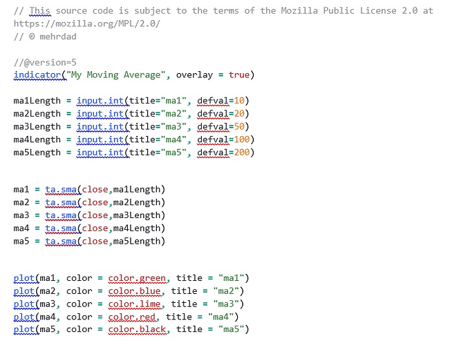 اموزش برنامه نویسی تریدینگ ویو: ساخت اندیکاتور شخصی قسمت دوم