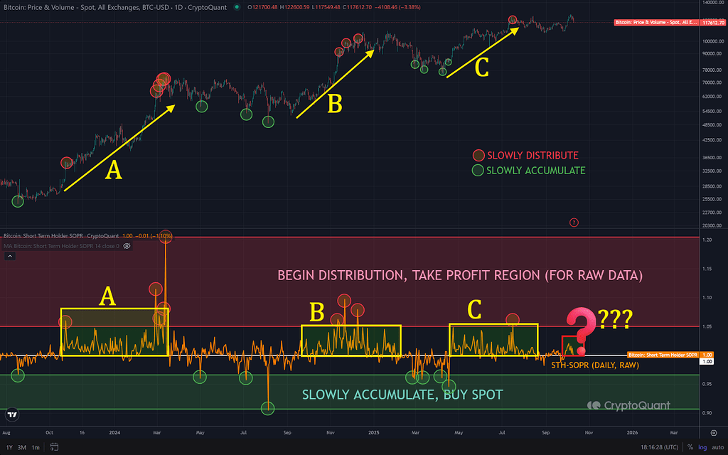 🔥 چراغ راهنمایی آن‌چین زرد شده: آیا سیگنال بعدی خرید (سبز) است یا فروش (قرمز)؟