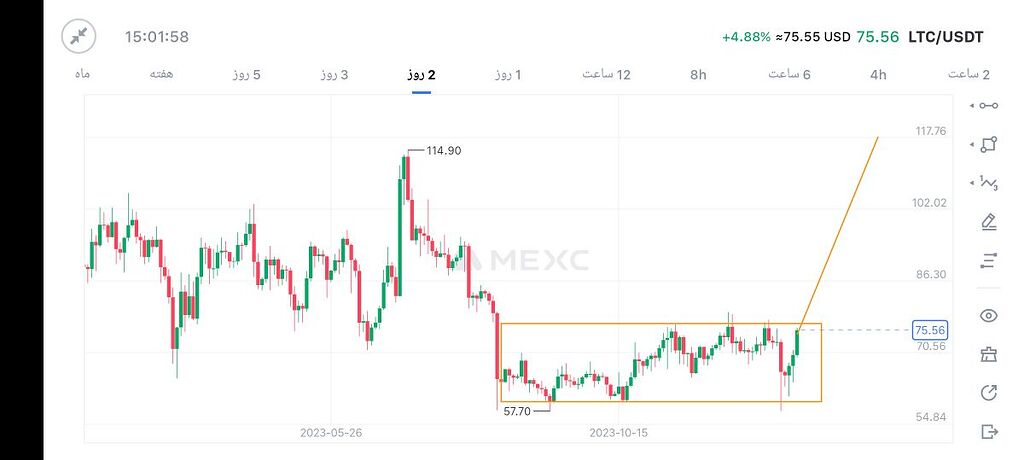 ارز لایت کوین