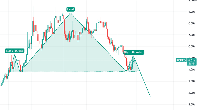 احساسات نزولی بیت کوین
