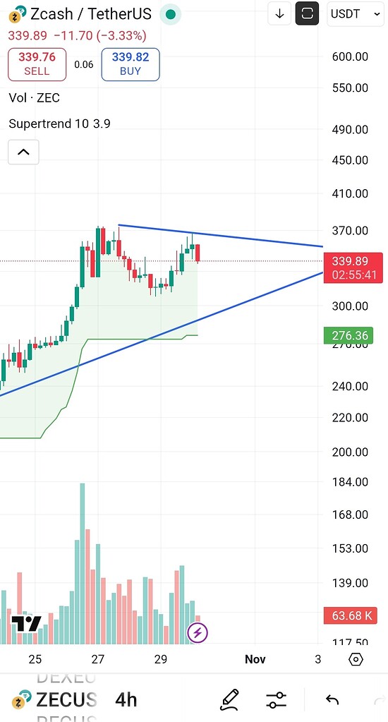 آموزش خواندن ذهن بازار: رازهای حجم، واگرایی و روانشناسی معامله‌گری 📈