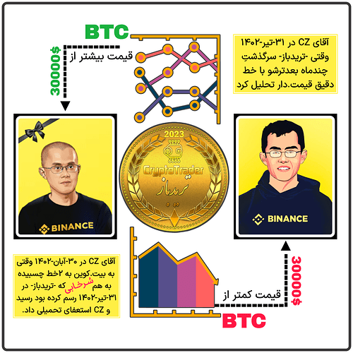 تحلیل تایم هفتگی(W) بیت کوین BTC به صورت تاریخچه ای چند.ماهه + آپدیتی در آخر تحلیل برای هفته های بعد
