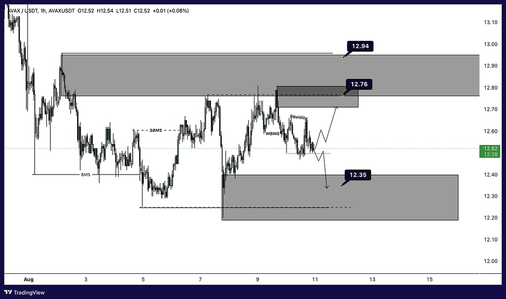 تحلیل اولانچ ☀️💸