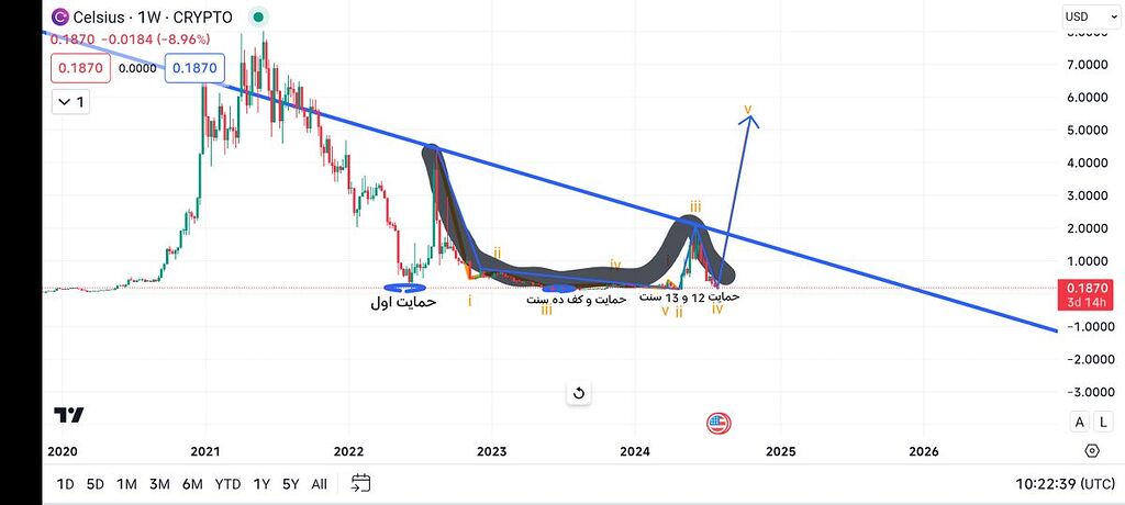 تا 2 ماهه دیگه 5 دلار