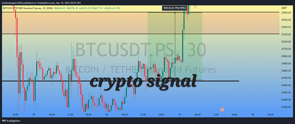۴درصد صعود دقیق