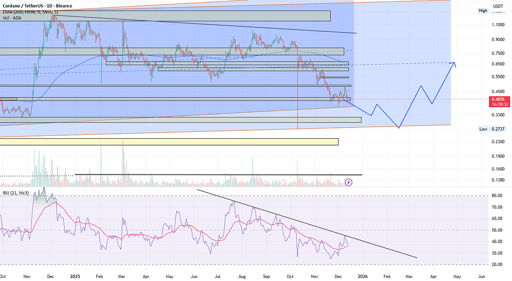 فکر کنم vet هنوز خریداری نشده