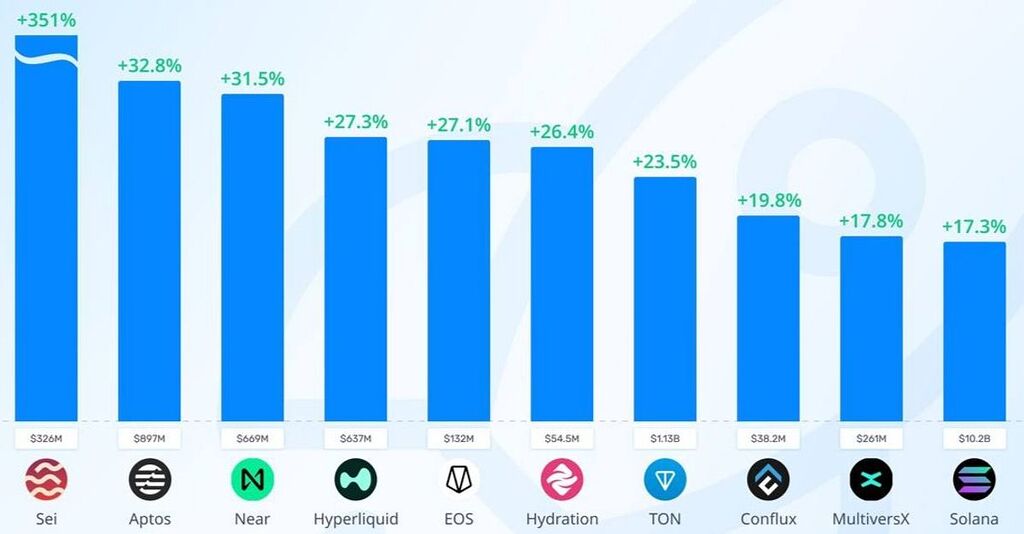 🔝بیشترین رشد سه ماه اخیر ؟!😍
