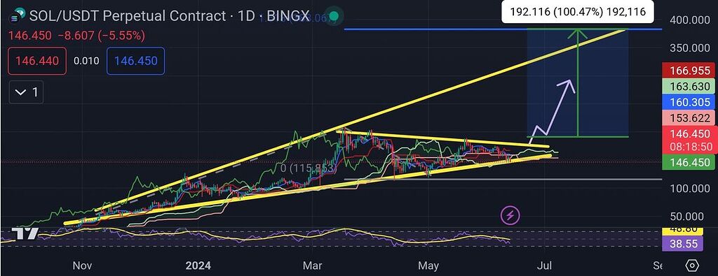 سولانا در یک فشوردگی