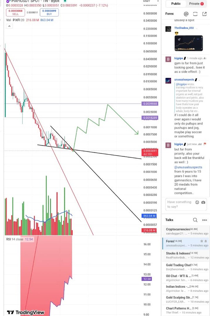 موج صعودی بزرگ و ادامه ریزش تا کف یا کف جدید اونو باید چارت خودشو گسترش بده تا فهمید