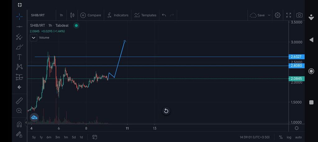 نقطه قوت شیبا اینو