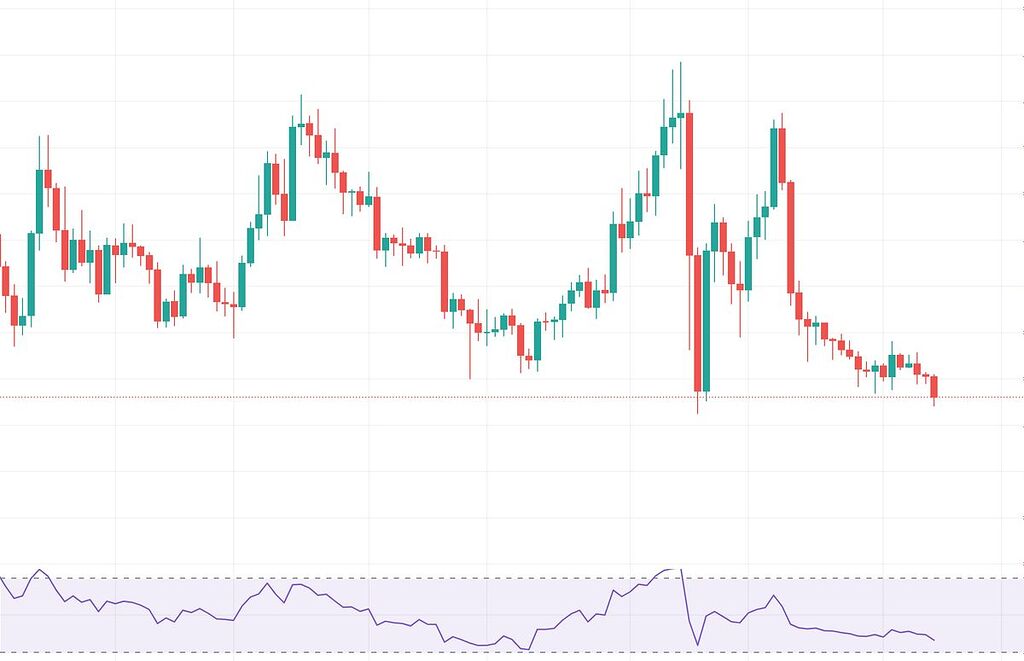 برگشت از 0.1490