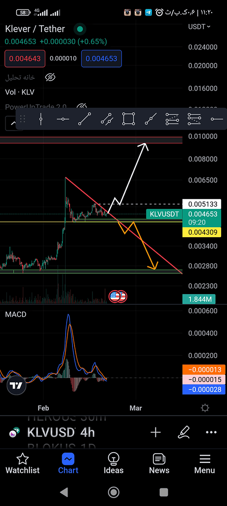 محل عالی برای بررسی