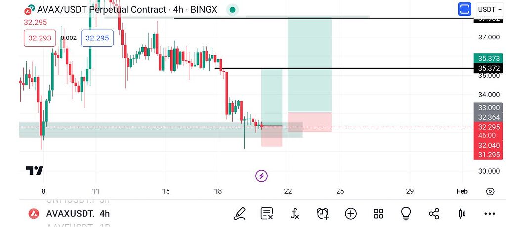 تحلیل فوری آپاکس ادامه تحلیل های قبلی