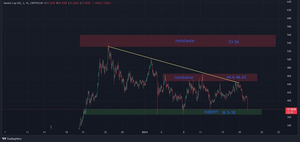 تحلیل سولانا