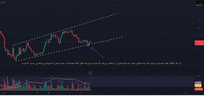 Screenshot_۲۰۲۵-۱۲-۱۸-۱۶-۲۴-۲۶-۸۷۵-edit_com.tradingview.tradingviewapp