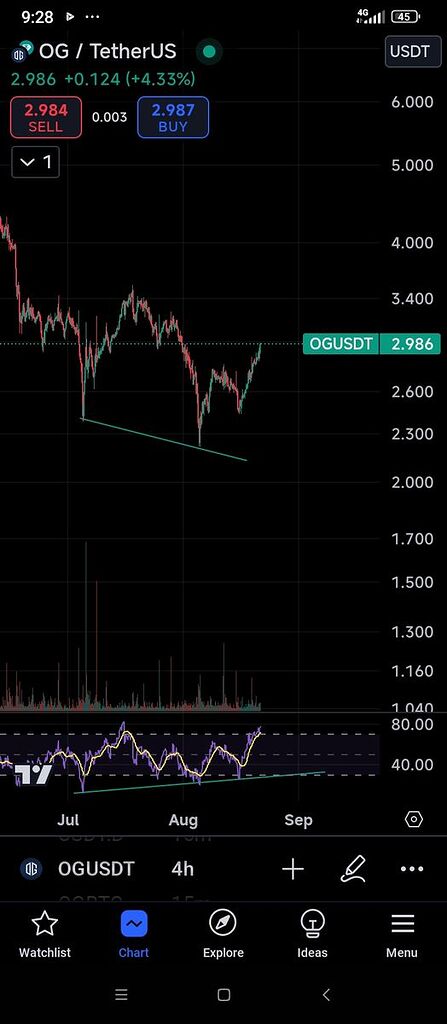 Og در آستانه صعود