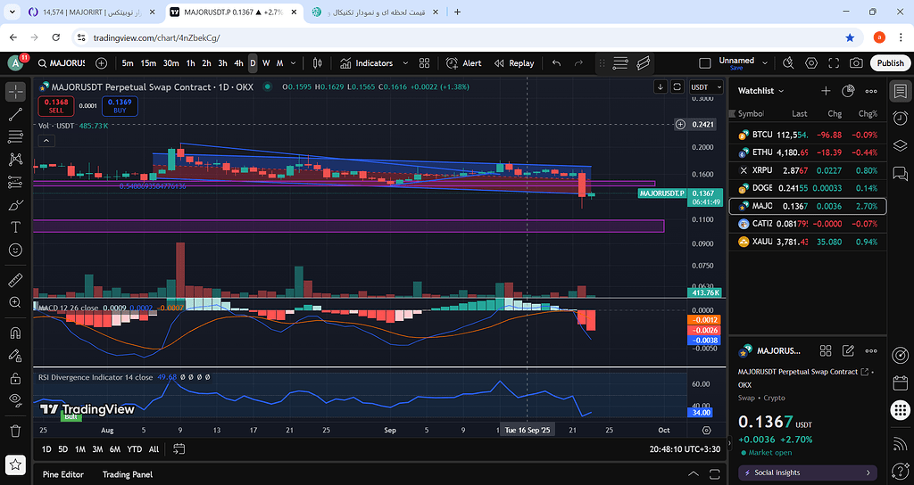 تحلیل تکنیکال: کف‌های بلندمدت و رشد قریب‌الوقوع بازار 🚀