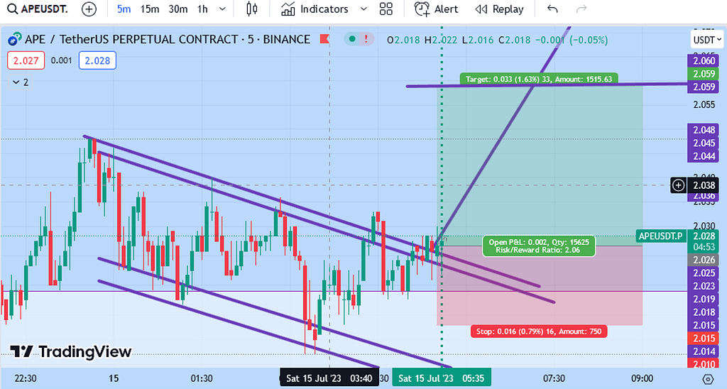 سیگنال فیوچرز ape