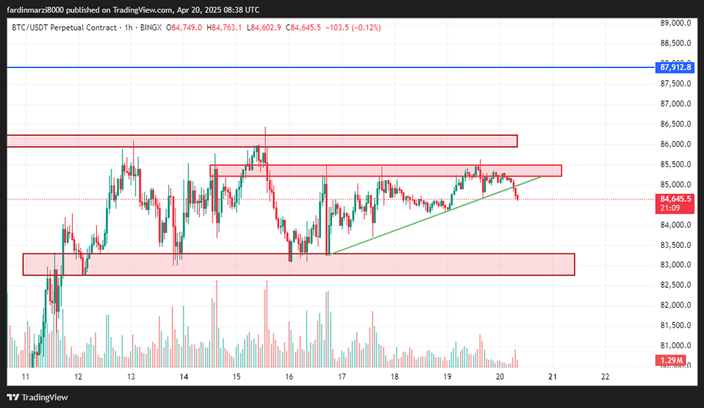 تحلیل ارز بیت کوین