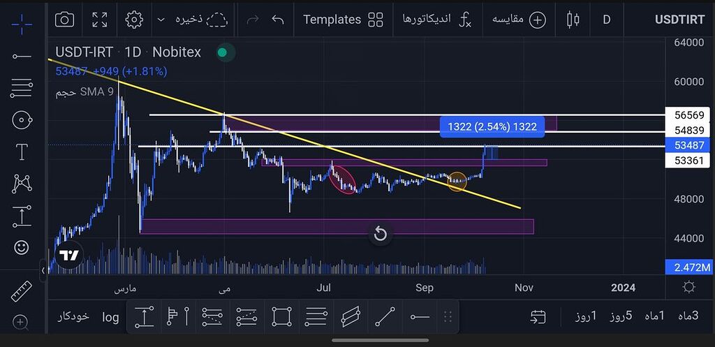 Usdtirt🔝🚀