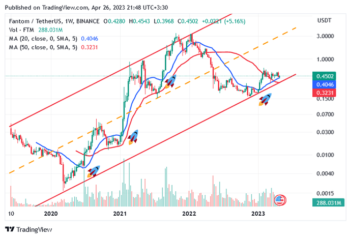 اموزش استفاده از میانگینهای متحرک برای تعیین روند اموزش استفاده از میانگینهای متحرک برای تعیین روند