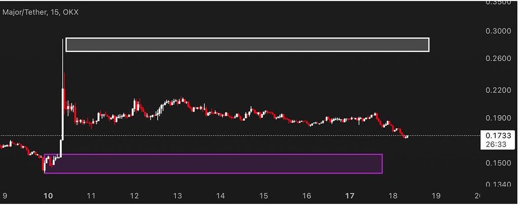 گپ حمایتی رسیده نباید از دست بده