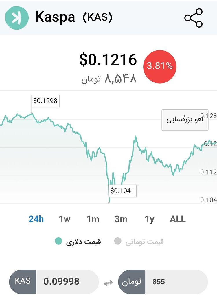 با رعایت احتیاط خرید