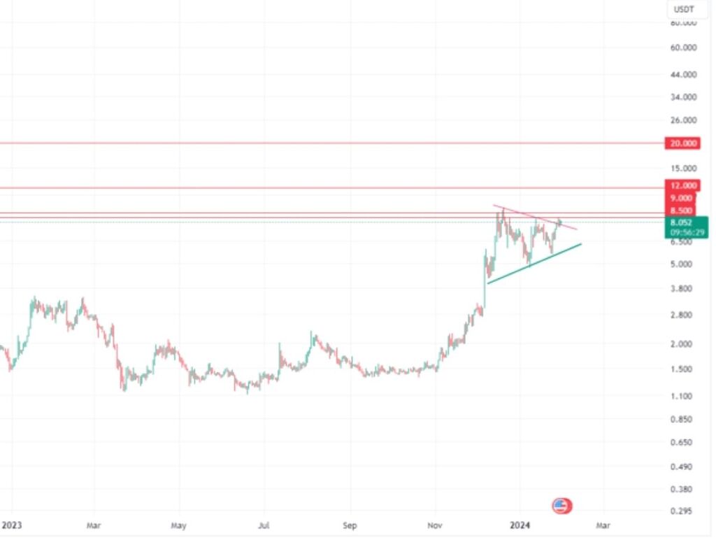 هلیوم اگر خوش شانس باشه!