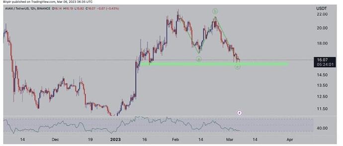 ارزهای دیجیتال واچ لیست این هفته کداماند؟!(۱۵ اسفند ۱۴۰۱) ارزهای دیجیتال واچ لیست این هفته کداماند؟!(۱۵ اسفند ۱۴۰۱)