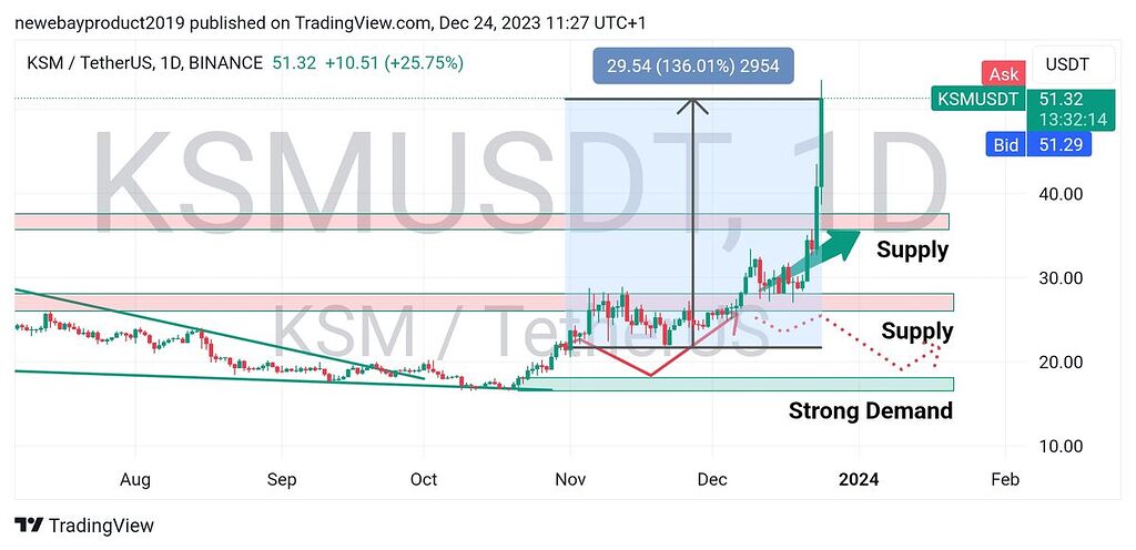 به روزرسانی