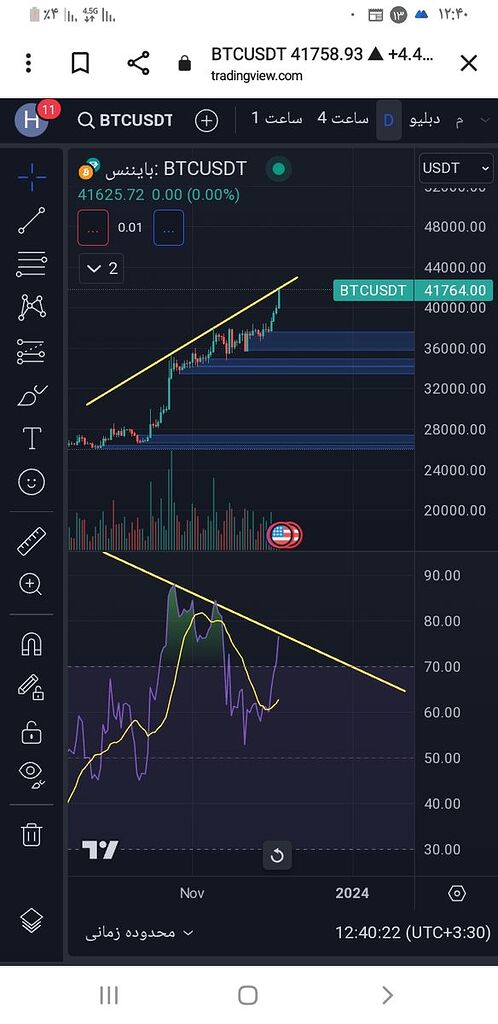 بیتکوین نزولی