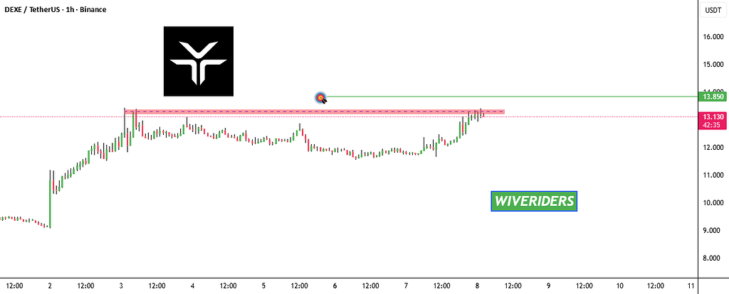 آخرین تحلیل dexe: آیا مقاومت می‌شکند؟ ⚡
