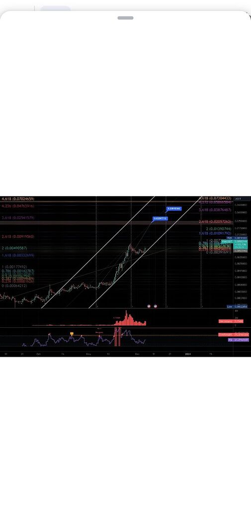 اهداف بالای xna