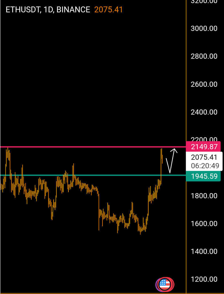 Illı ETH .1D ıllı
