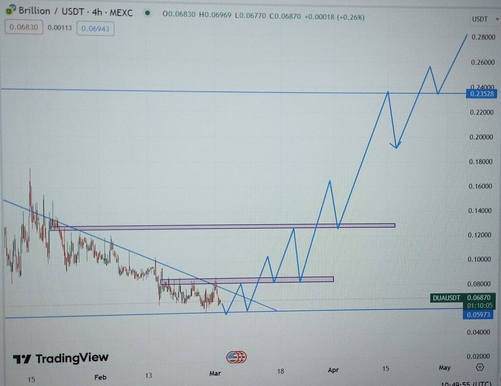 فرصت سرمایه‌گذاری روی پروژه جدید و آینده دار