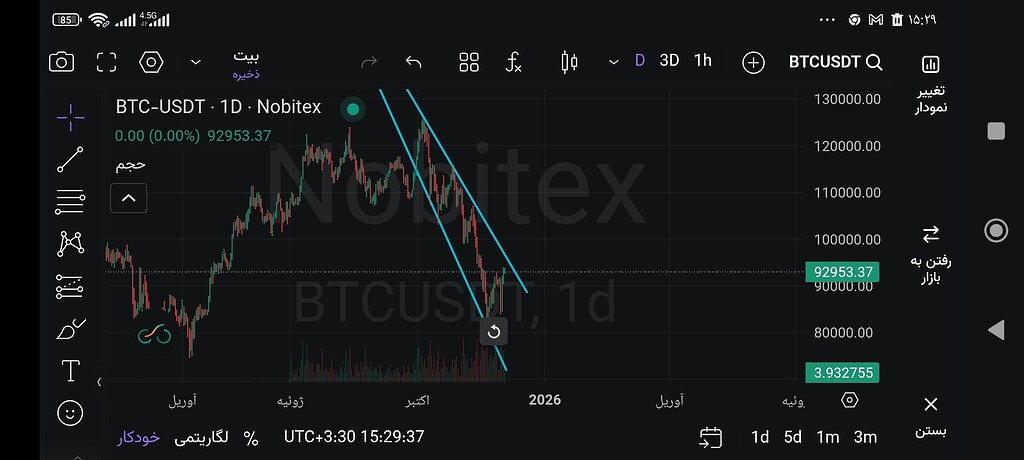 تحلیل بیت کوین: احتمال ادامه روند نزولی تا شکست خط مقاومت 📈
