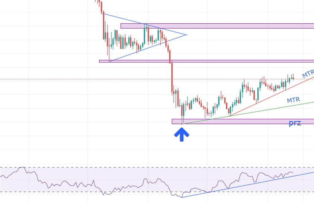 تحلیل بیت کوین تایم روزانه