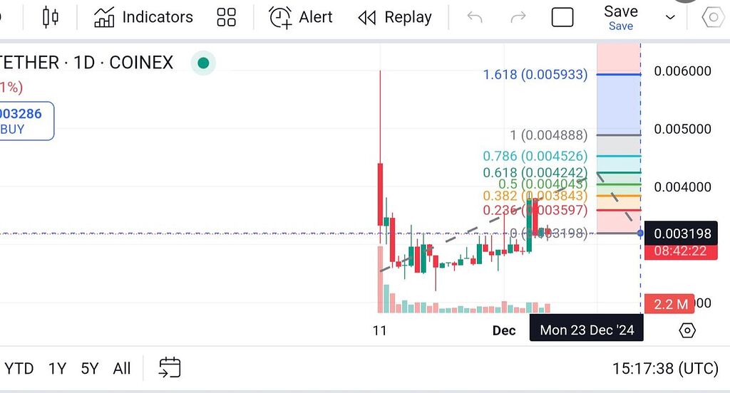 تحلیل چارت صعودی ارز xkr